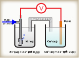 diagram of a copper half-cell connected to a hydrogen half-cell