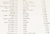 table of reduction potentials