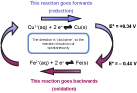 clockwise rule for Cu/Fe