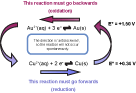 clockwise rule for Cu/Au