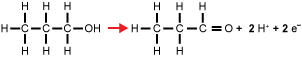 oxidation of propan-1-ol