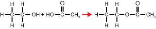 ethanol and ethanoic acid molecules forming ethyl ethanoate