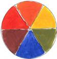 six-segment colour circle with the warm primary colours and their mixes