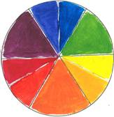 nine-segment colour circle showing warm and cool versions of the three primary colours and pure secondary colours 